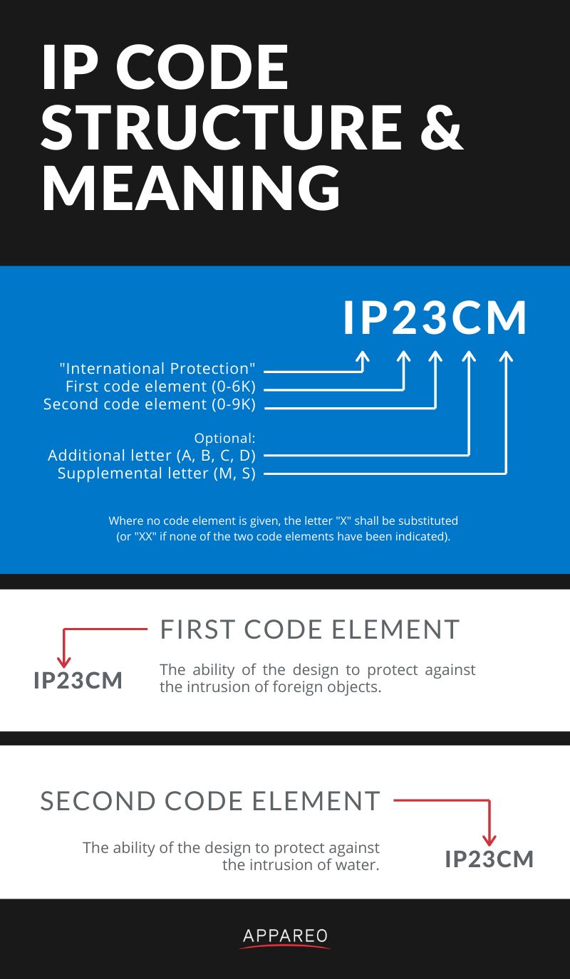 How IP Ratings Help Protect Networks in Harsh Environments